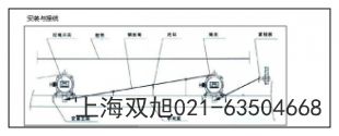 KLA-D-S肅寧拉繩開關銷售部