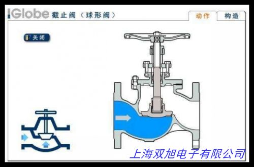 卡簧升降截止閥 銅閥旋轉式 熱熔球閥銅截止閥dn20