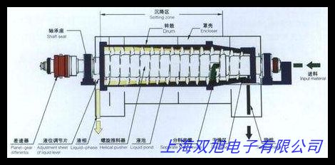 優(yōu)質(zhì)TG16-WS臺(tái)式高速離心機(jī)