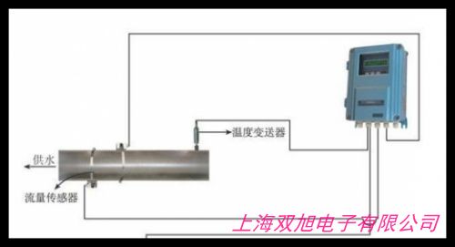 廣西超聲波明渠流量計、巴歇爾槽流量計、環保污水流量計