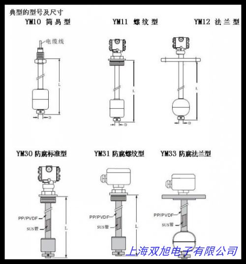 220v有機玻璃液位計OW220