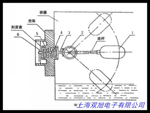 磁翻液位計(jì) 定制液位計(jì) 浮球液位計(jì) 磁浮球液位計(jì) 包郵 爆款