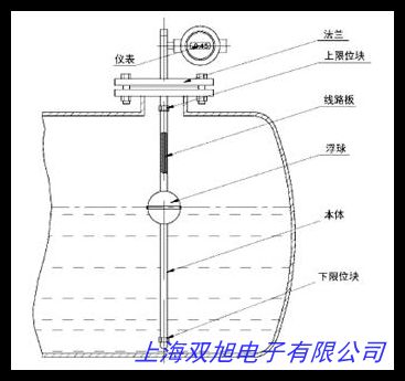 220v有機玻璃液位計OW220