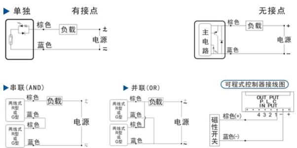 FJ29-2010NK磁性開關